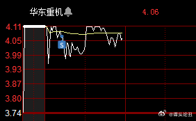华东重机股吧最新消息速递，重磅动态一览🚀📢