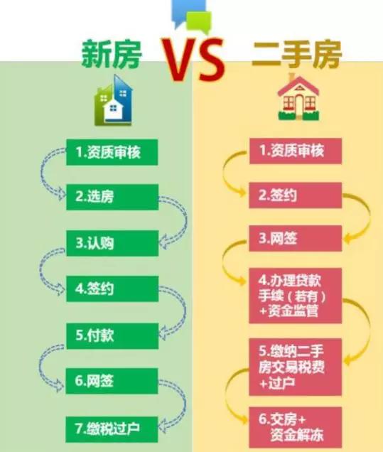 二手房最新房源详解，购房步骤指南