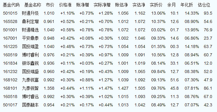 揭秘今日最新动态，213008基金净值一网打尽！