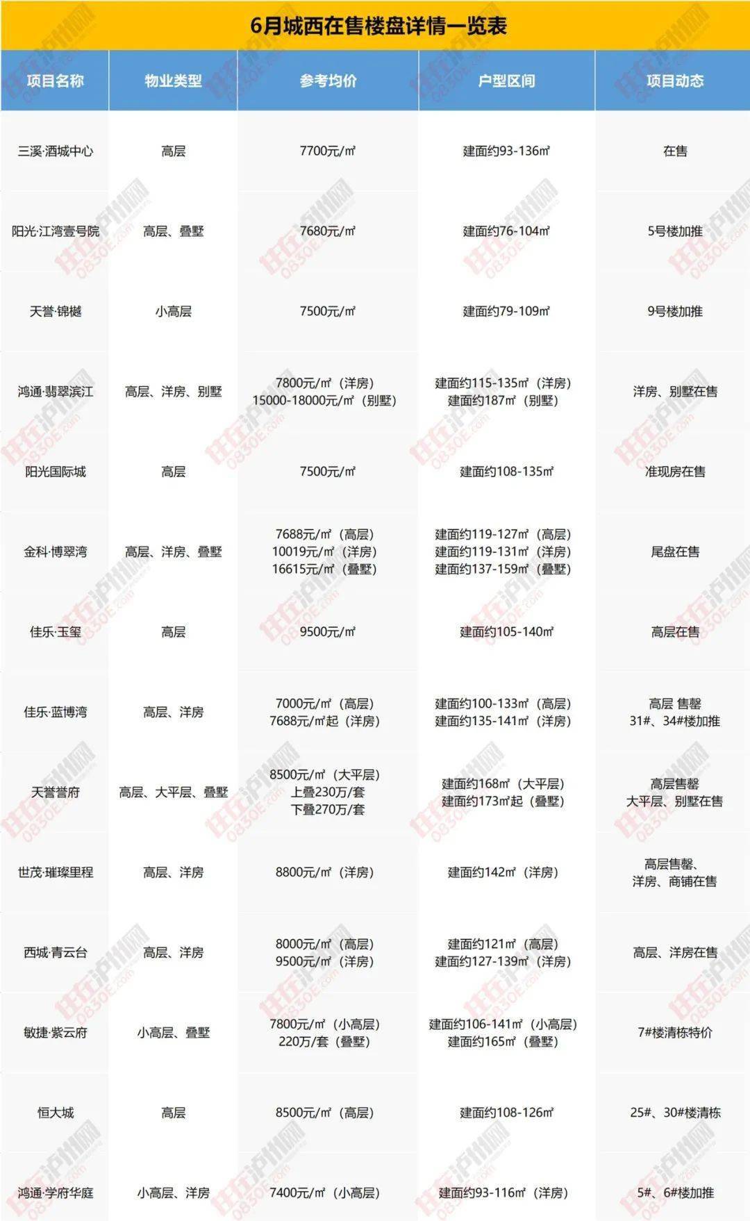 黄骅最新二手房信息及购房步骤指南