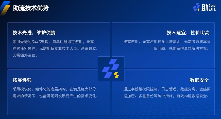 前沿科技