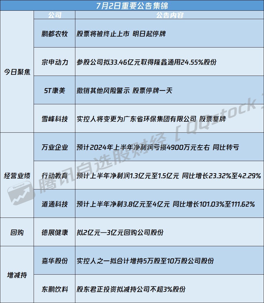 温馨欢乐聚会，最新600485消息速递