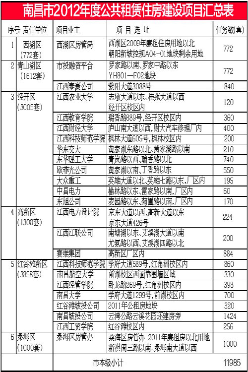 南昌市公租房最新动态更新，政策解读与申请进展