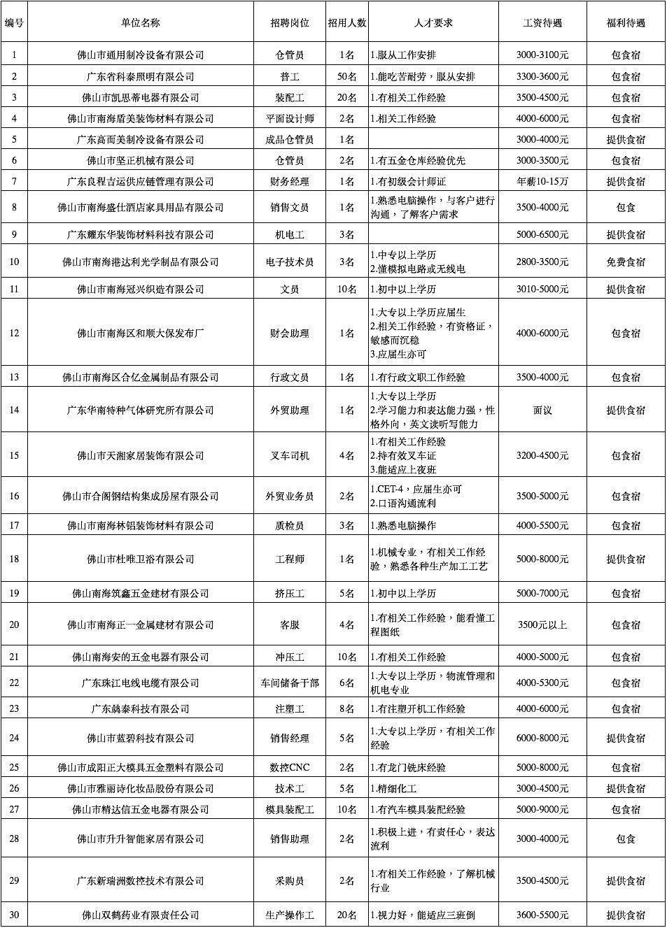 南海里水最新招聘信息及自然美景探索之旅，寻找内心的宁静与平静之乐