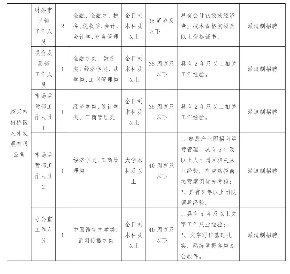 绍兴柯桥最新招聘信息汇总，求职者的必备参考指南🚀💼