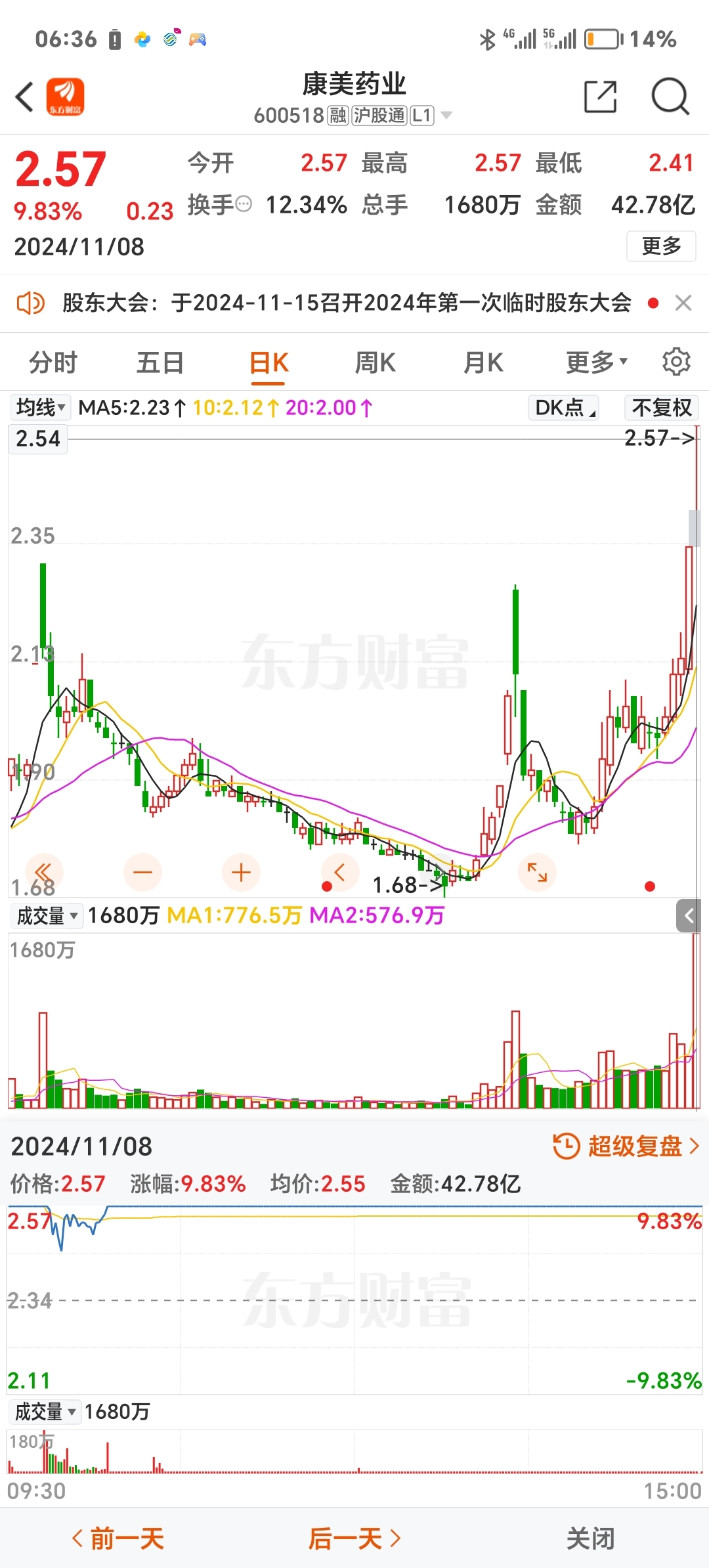 康美药业股票最新动态更新，最新消息汇总