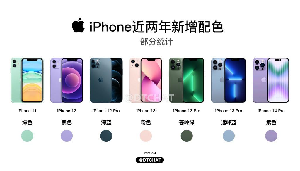苹果最新型号手机，科技与时尚的完美融合