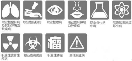 职业病目录最新版，探寻内心桃花源，共舞大自然的健康之路