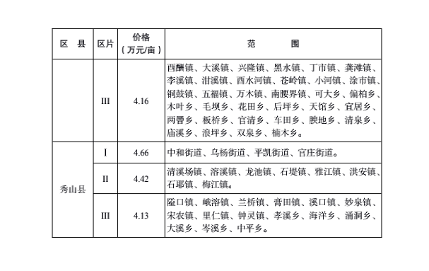 山东赛鸽公棚最新公告，展翅翱翔，与变化共舞，自信成就赛鸽梦想！